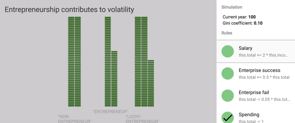 Simulation of entrepreneurs vs. non-entrepreneurs